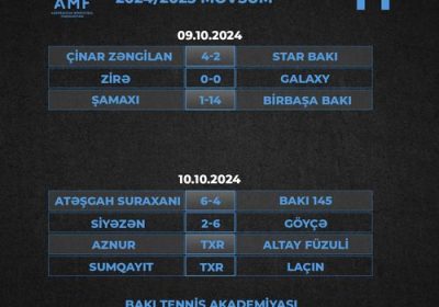 AZƏRBAYCAN ÇEMPİONATINDA 2-Cİ TURUN OYUNLARI KEÇİRİLİB