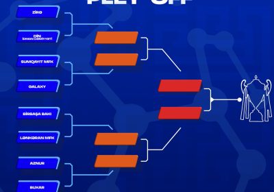 MİNİFUTBOL ÜZRƏ AZƏRBAYCAN ÇEMPİONATINDA 1/8 FİNAL CÜTLƏRİ MÜƏYYƏNLƏŞİB