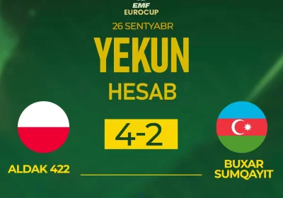 “BUXAR SUMQAYIT” AVROPA KUBOKUNA MƏĞLUBİYYƏTLƏ BAŞLADI